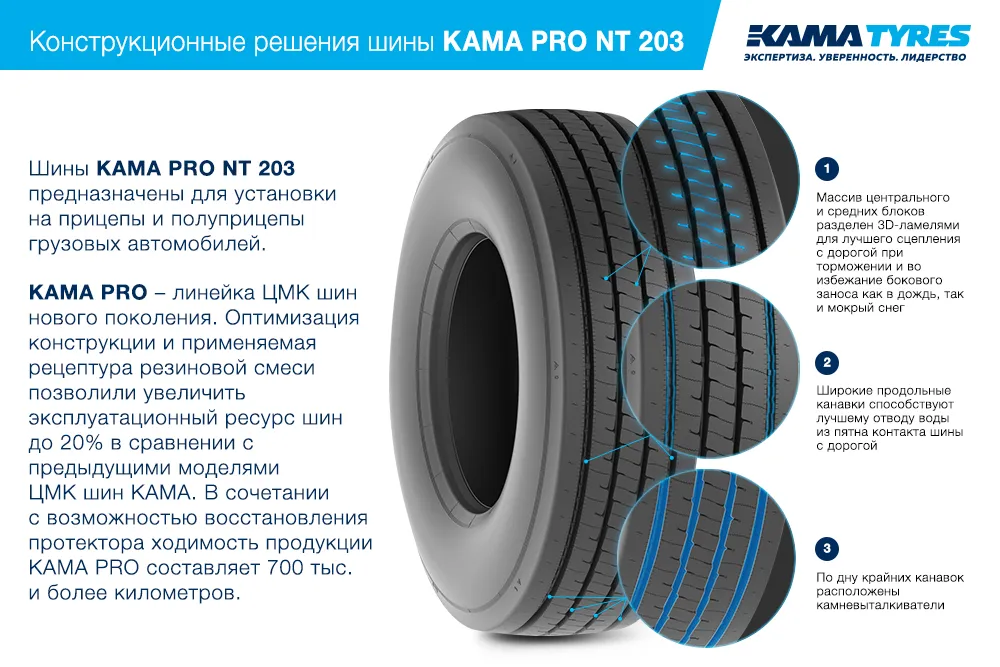 ЦМК шины KAMA PRO NT 203 385/55 R22.5 в Рузаевке